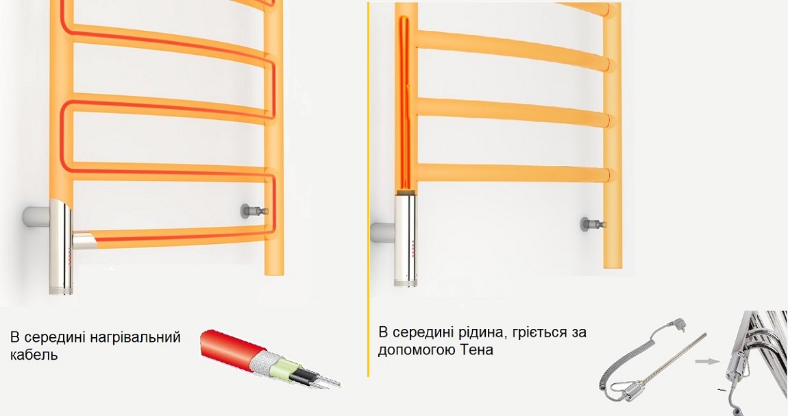 Види електричних рушникосушок