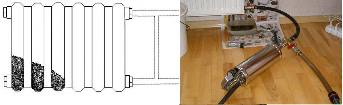 промивання радіатора опалення