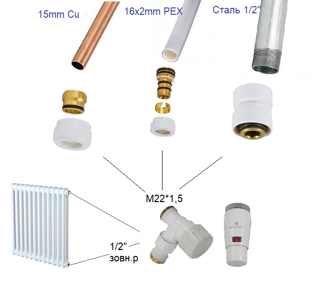 Варіанти труб та під'єднання до них