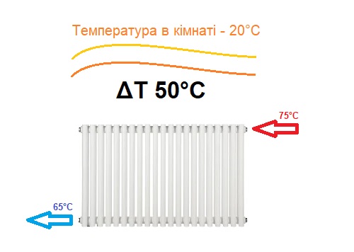 Що таке ΔT 50°С °С