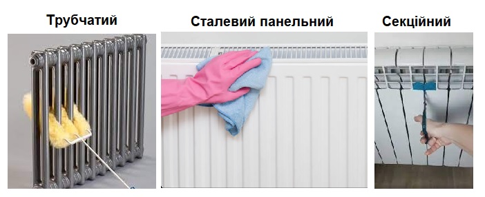 Прибирання радіаторів