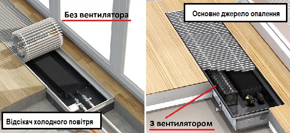 Конвектор з вентилятором чи без?