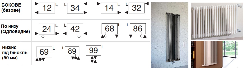 Подключения радиаторов Arbonia