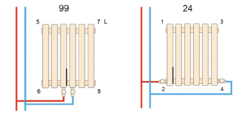 Варианты подключения радиатора ARTTIDESIGN Ancona I 
