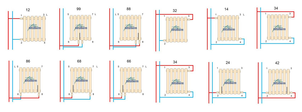 Варіанти підключення трубчастих Betatherm (Бетатерм)