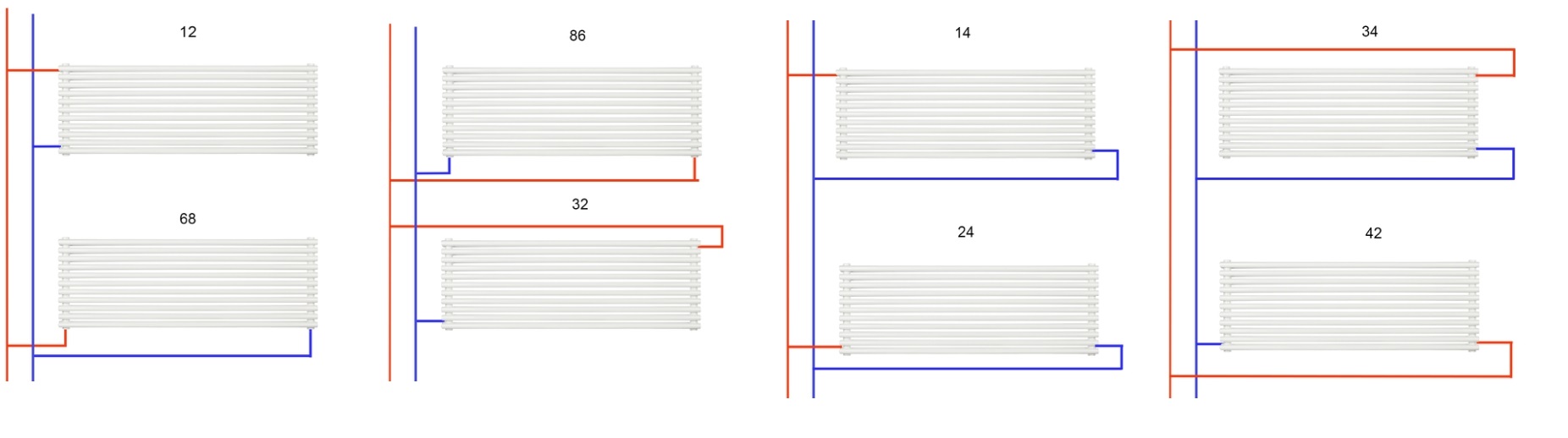 Можливі підключення радіаторів з горизонтальними трубками Бетатерм