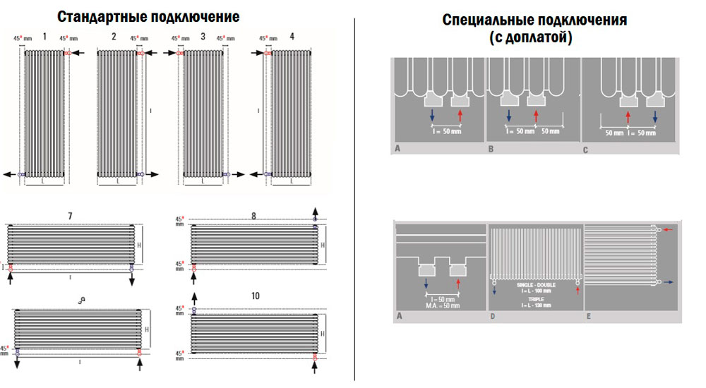 Варианты подключений радиаторов Калейдо