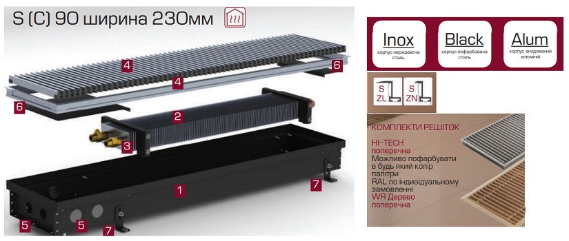 Составляющие конвектора Carrera S