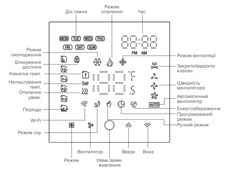 Терморегулятор Майконд Блок