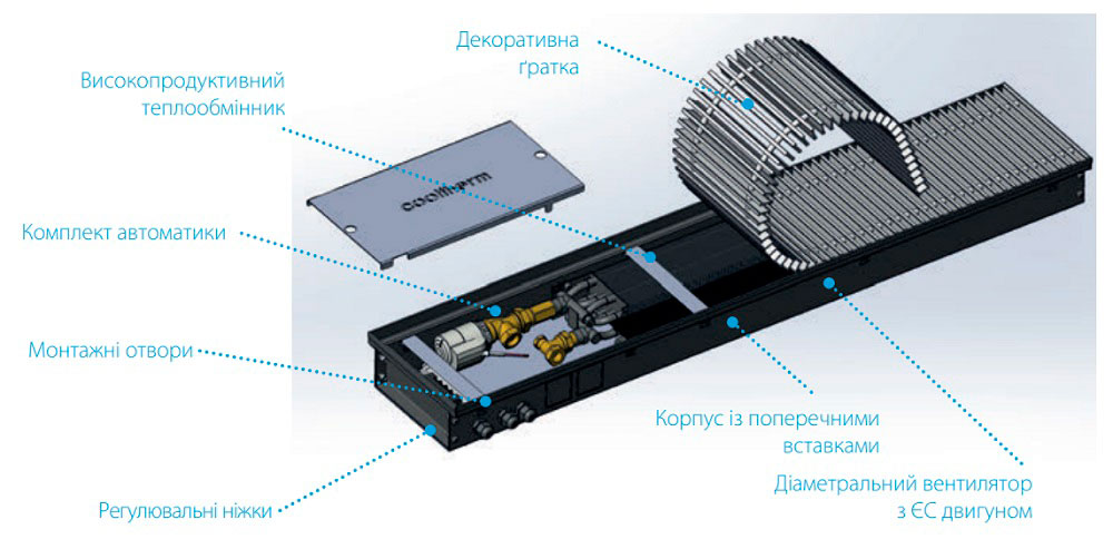 Составляющие конвекторов Култерм