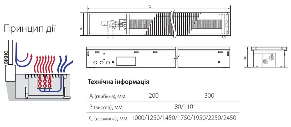 Внутрішньопідлоговий конвектор Cooltherm Hottherm, креслення