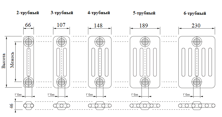 Глубина (рядность) радиаторов Cordivari Ardesia