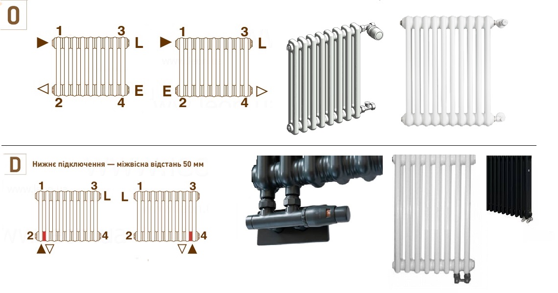 Трубчасті радіатори Delonghi, варіанти підключення