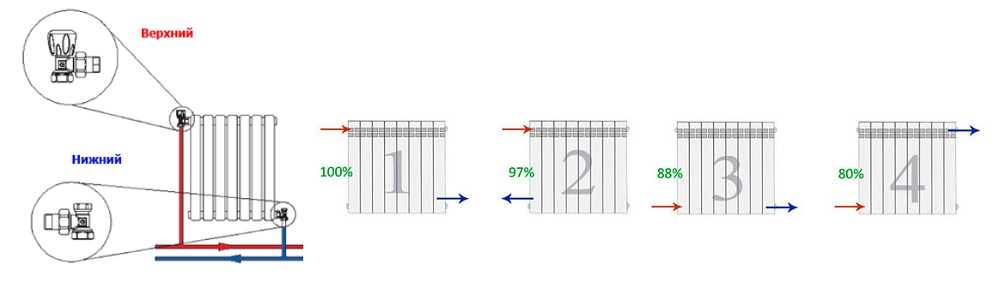 Подключение радиатора BLITZ Super B4