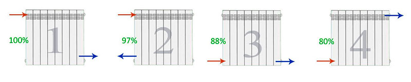 Підключення секційного радіатора