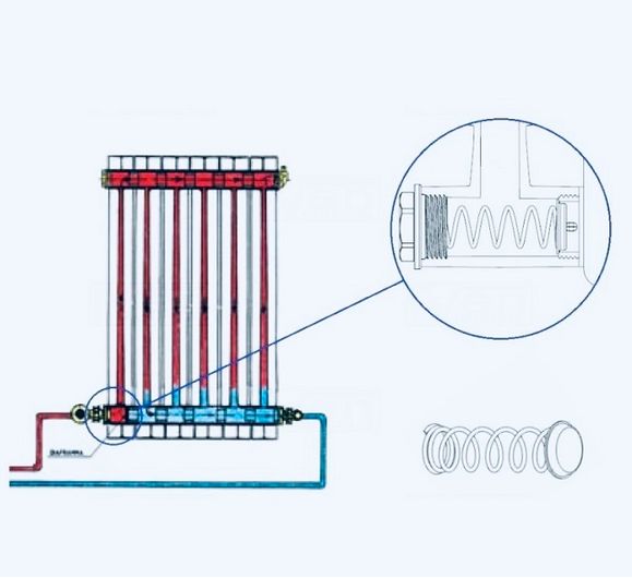 Як працює обмежувач потоку при нижньому підключенні? 