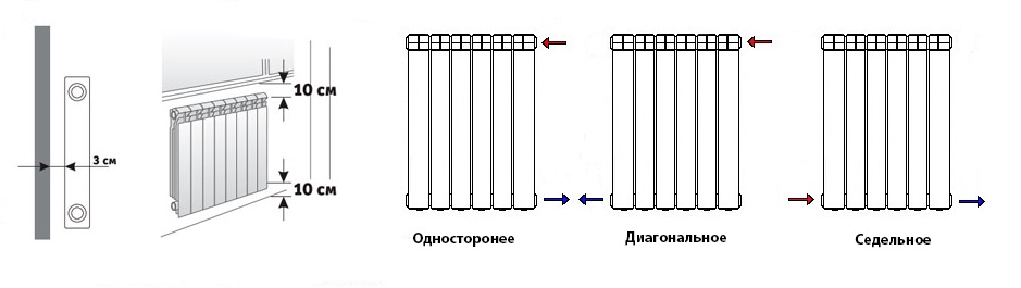 Варіанти підключення та рекомендації щодо монтажу для Global vip 