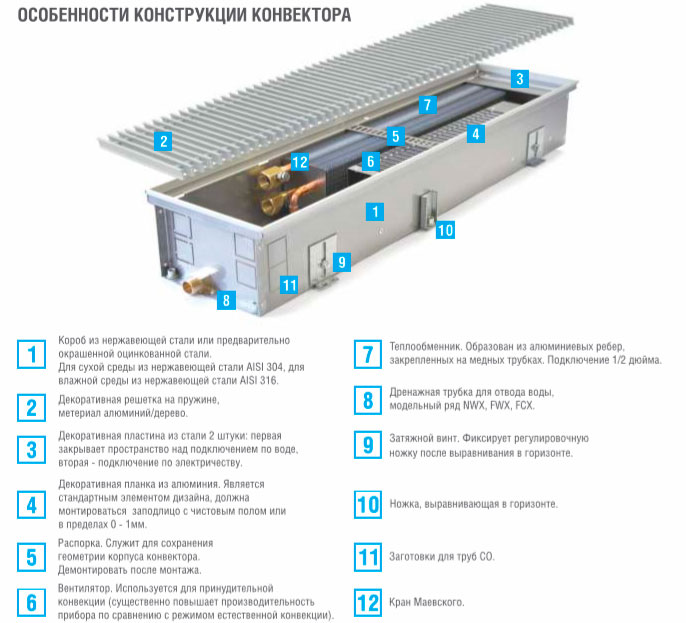 Комплектация конвекторов Hitte