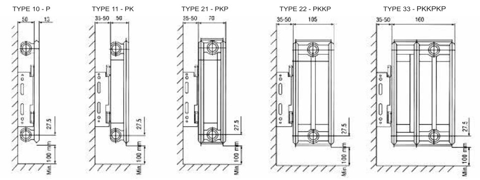 Модельный ряд
