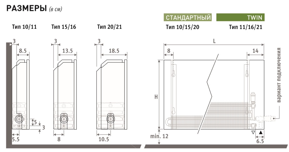 Размеры Jaga Linea Plus
