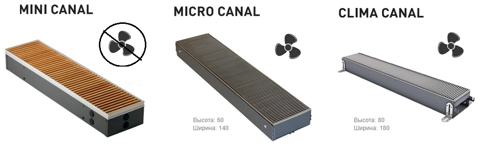 Модельный ряд конвекторов Яга