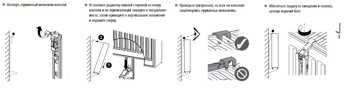 Монтаж настінного кріплення Кермі