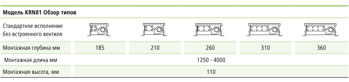Обзор размеров конвекторов Kermi KRN 81