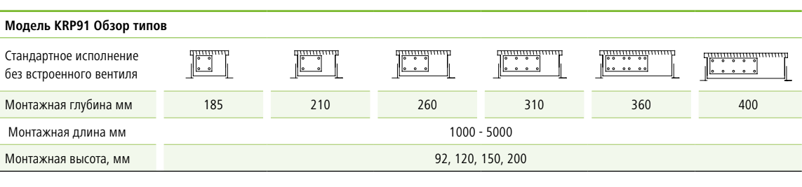 Обзор типоразмеров конвекторов Керми KRN91