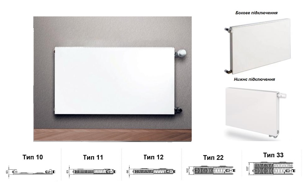 Стальные гладкие (плоские) радиаторы отопления