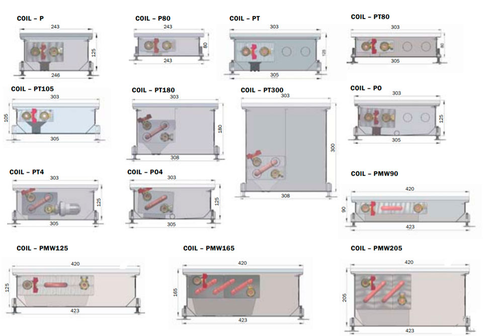 Размеры конвекторов Миниб без вентилятора