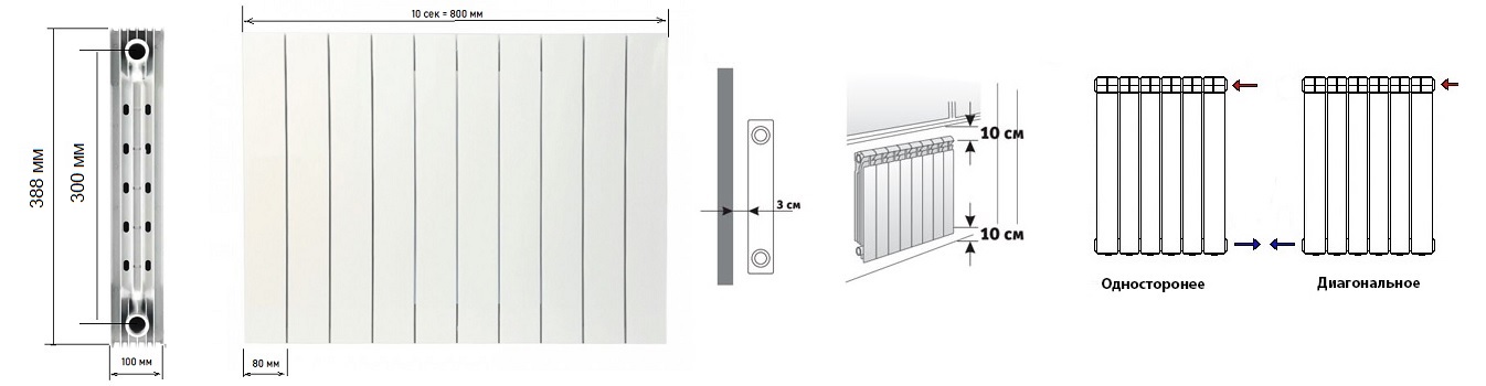 Креслення та технічні розміри радіатора ASG 300