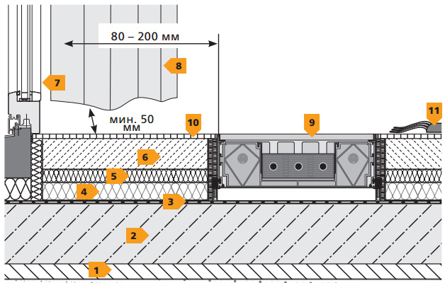  Mohlenhoff | Монтаж