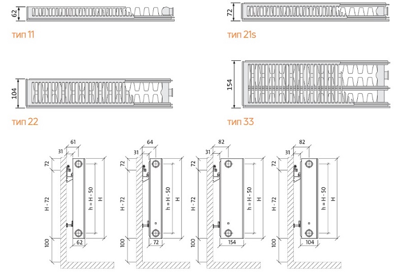 Типи та розміри для підключення радіаторів Purmo Plan Compact 