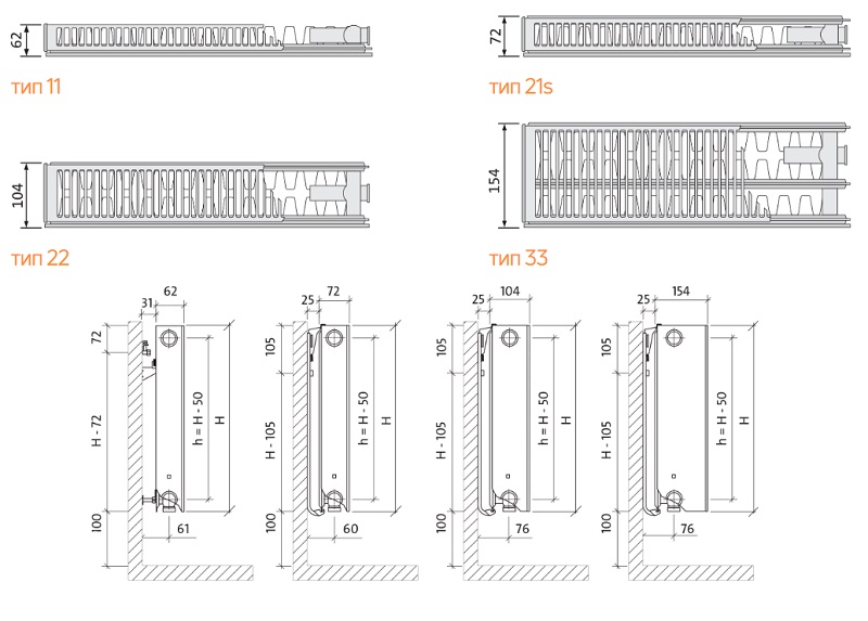 Типи та розміри для підключення радіаторів Purmo Ventil Compact