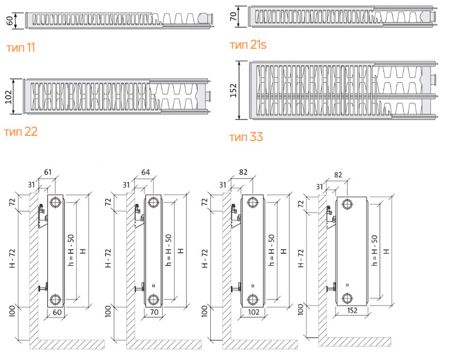 Типы радиаторы и размеры для подключения радиаторов Purmo Compact 