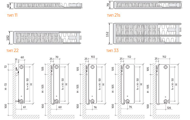Типы и размеры для подключения радиаторов Purmo Ventil Compact