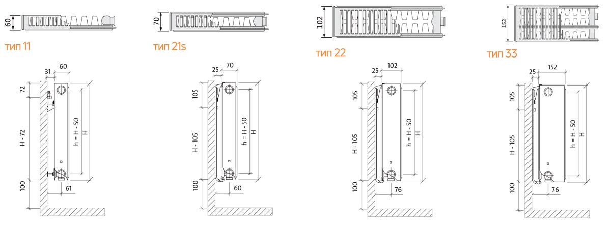 Размерный ряд панельных батарей Пурмо