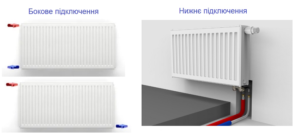 Варианты подключения турецких радиаторов Warm Well