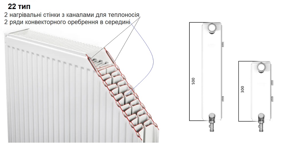 Типы и размеры панельных батарей Варм Велл
