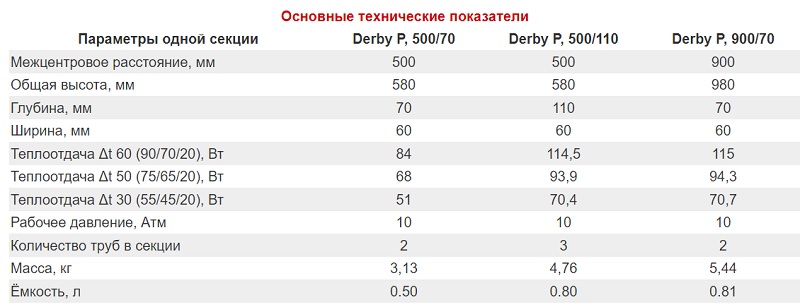 Основные технические показатели Derby