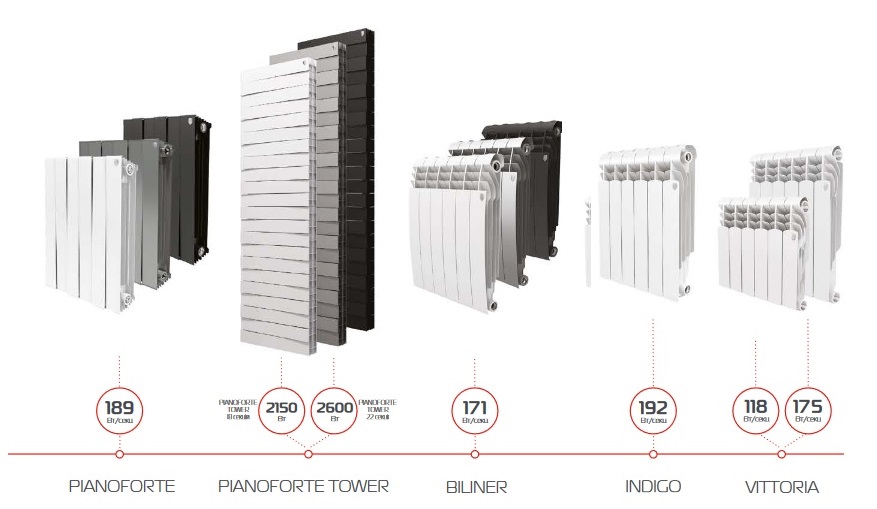 Модельный ряд Роял Термо в Украине