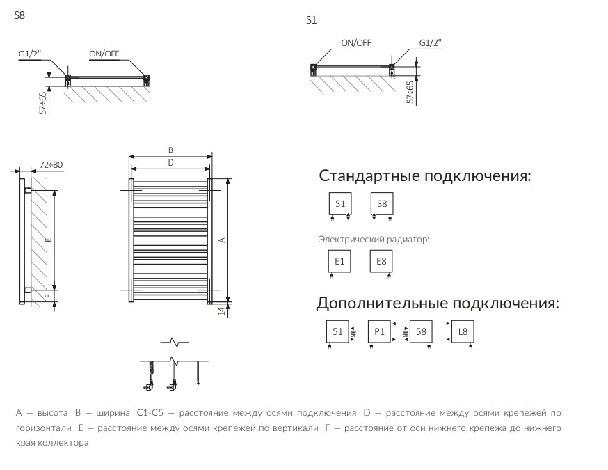 Терма Марлін електричний - технічні дані
