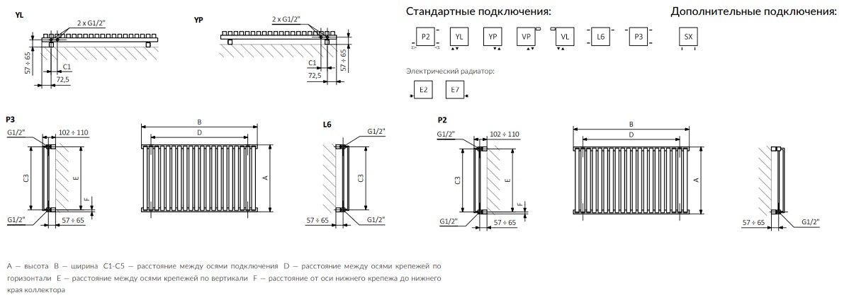 Чертеж и варианты подключения батареи Terma Nemo