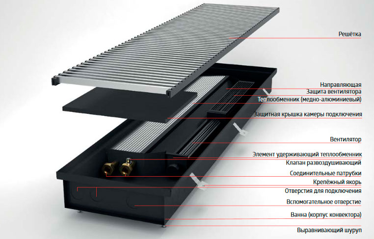 Конструкция конвектора Верано