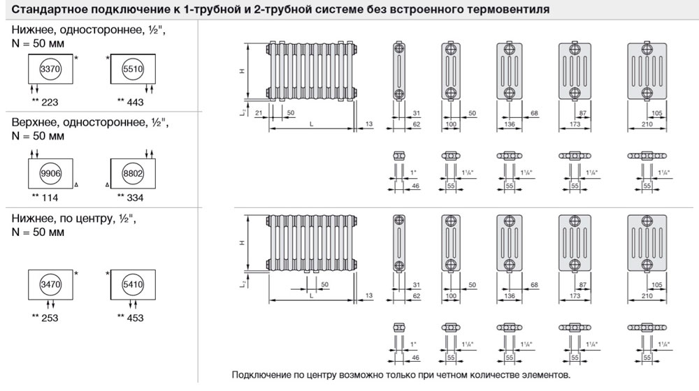 Нижние виды подключения радиаторов Зендер