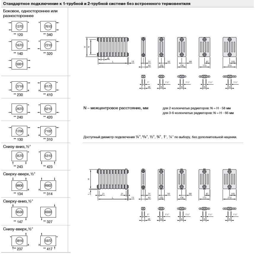 Боковые виды подключения радиаторов Зендер