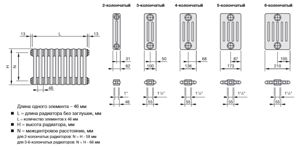 Трубность радиатора Зендер