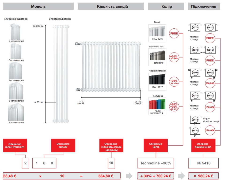 Способ подбора и просчета трубчатых батарей Zehnder