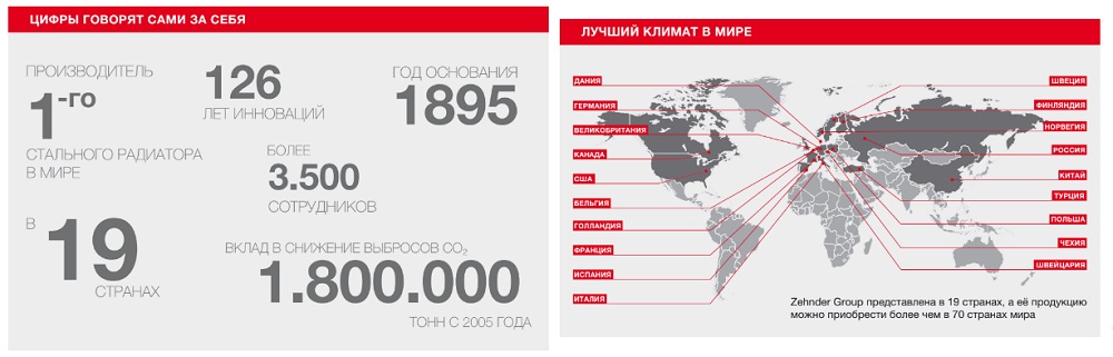 Зендер - производитель №1 в мире