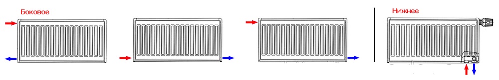 Варіанти підключення сталевого радіатора